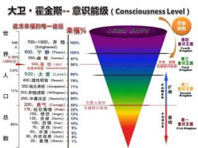 人生自古谁无死剧本 如何修改自己的人生剧本