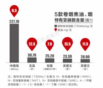 香烟的主要成分 香烟的成分 烟的成分