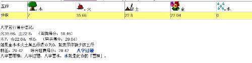 五行缺水 八字喜土 八字五行缺水补法