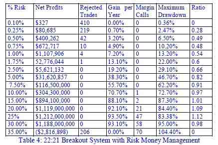 外汇交易及资金管理 外汇交易及资金管理 外汇交易资金管理公式