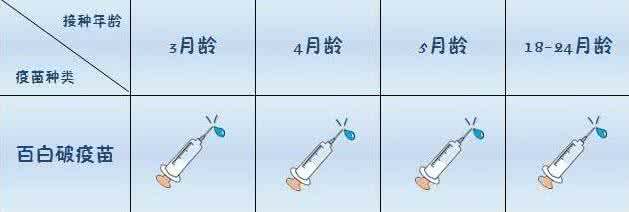 破伤风针什么时候打 破伤风针什么时候打?这个时间最有效