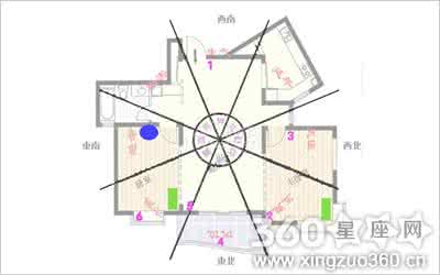 住宅风水学入门图解 住宅风水学入门图解 需要了解的现代住宅风水学