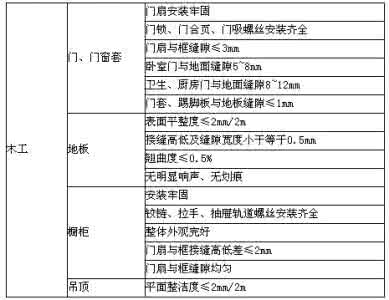 经验分享交流会流程 装修流程全解析 各种内幕经验大放送