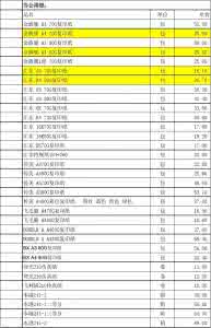 办公用品报价清单 办公用品报价清单 办公用品报价最新清单