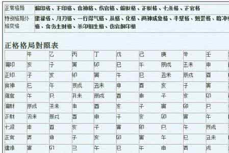 八字格局种类 八字格局种类 八字格局怎么看 八字格局种类