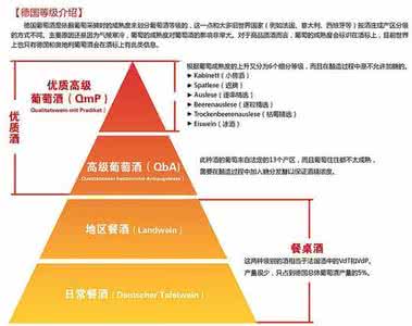 葡萄酒等级划分 科普：葡萄酒王牌产地等级如何划分？
