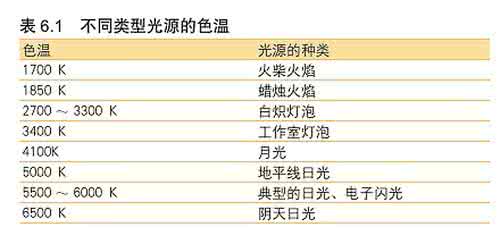 拿起相机拍视频 拿起相机拍视频（上） 开拍前如何设参数