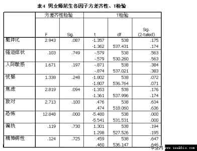 scl 90心理健康自测表 scl-90 SCL-90在心理健康研究中应用的争议_scl-90