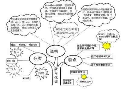 英语学习法