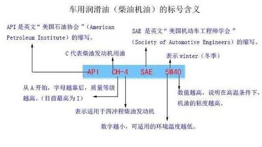 联结组标号 如何看待钓线的标号与配组问题?
