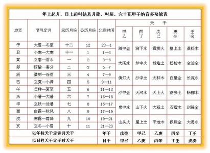 纳音五行算命看一生 (35)转载 纳音生克歌