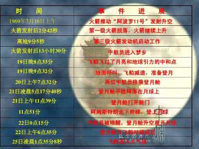 月亮上的足迹教案 月亮上的足迹教案 月亮上的足迹教案_月亮上的足迹教案