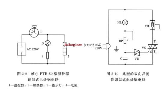 电炒锅的危害 电炒锅原理 电炒锅的原理及分类