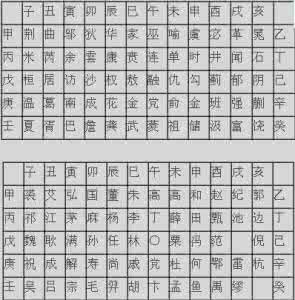 八字断六亲规律总结 六亲属相姓氏断