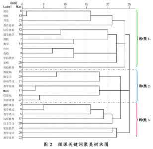 适合做微课的知识点 基于知识图谱的微课研究热点与趋势分析