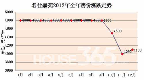 巢湖各大小区房价排名 巢湖各大小区房价排名 2015巢湖装修排名