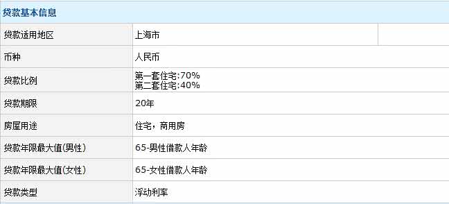 商业贷款买二手房流程 二手房商业贷款 二手房如何按揭贷款