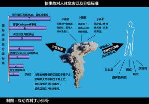 三里岛核事故 出了事故对方不解决 三里岛核事故最后是如何解决的?