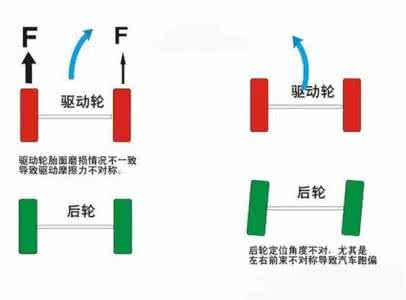 车辆跑偏 车辆跑偏七大主要因素分析