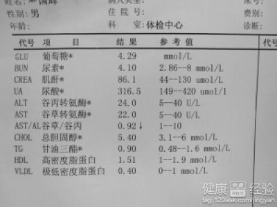 看懂血液化验单 看懂化验单