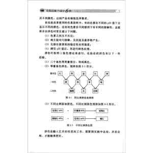 化妆品基本配方知识 化妆品成分 化妆品基本配方知识