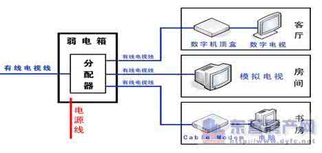 家庭装修电路布线图 确保全家用电安全与便捷 家庭装修布线的要求