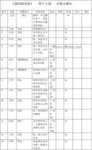 电影分镜头脚本范例 分镜头脚本范例 电影、电视节目分镜头脚本格式_分镜头脚本范例