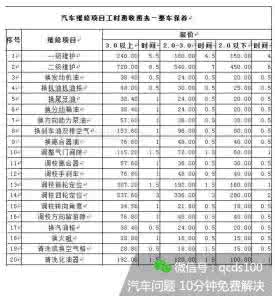 汽车4s店维修保养表格 收藏：汽车日常维修保养价格大全