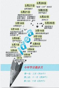 5月20日是什么日子 3月21是什么日子?为什么3月21日是春分?3月21是什么星座?