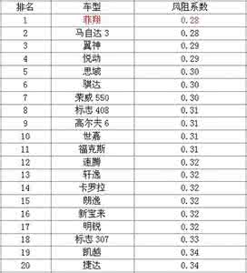 同时系数 不同时系数