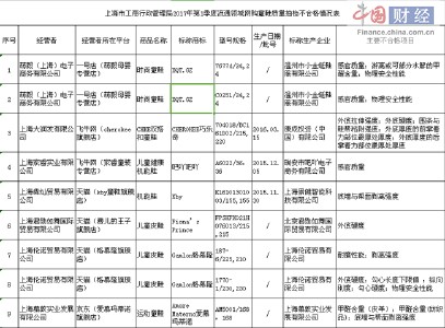 锅炉水质不合格 中国29个城市水质报告 48%有不合格情况