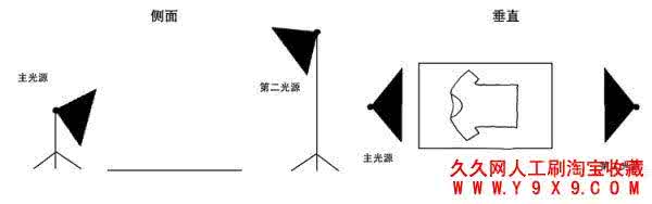 淘宝宝贝优化排名 淘宝开店 宝贝拍摄方法详解