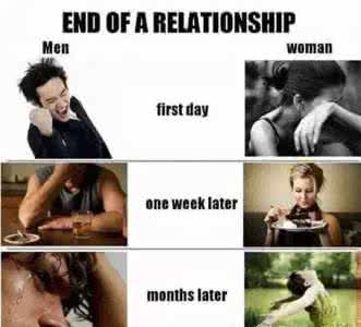 分手后选择消失的一方 分手后男女痛苦曲线 男女分手后,哪一方会更痛苦?