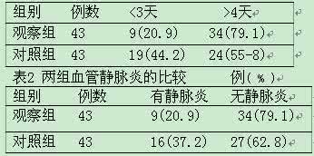 如意金黄散一次敷多久 如意金黄散一次敷多久 如意借一般审核多久