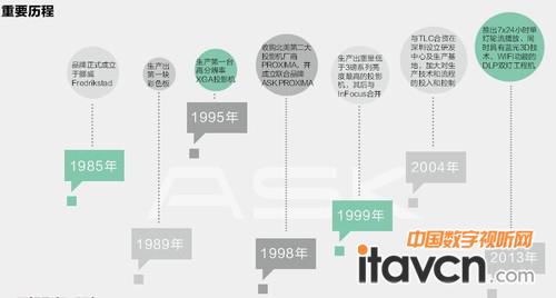 现代通信新技术 现代通信新技术 现代通讯技术的发展历程