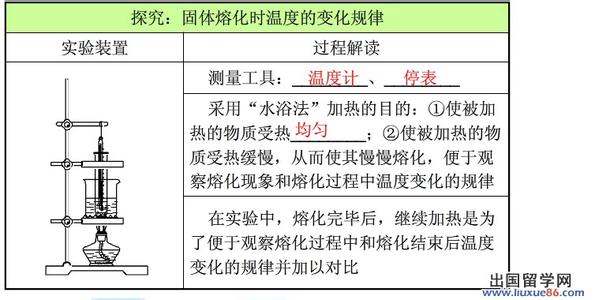 中考物理知识点总结 中考物理知识点总结 中考化学知识点总结 