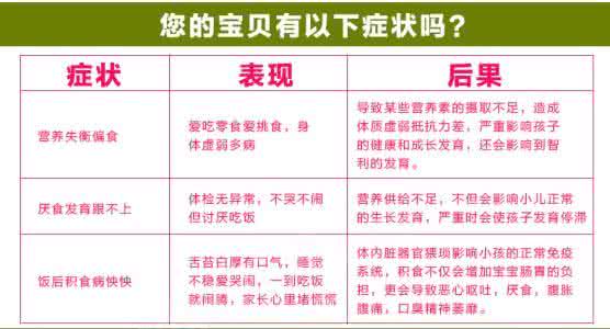 白灵胶囊说明书 请问白灵片的功能主治和主要成分是什么啊？