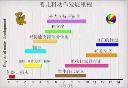 男孩生长发育时间表 一图读懂：宝宝生长发育时间表