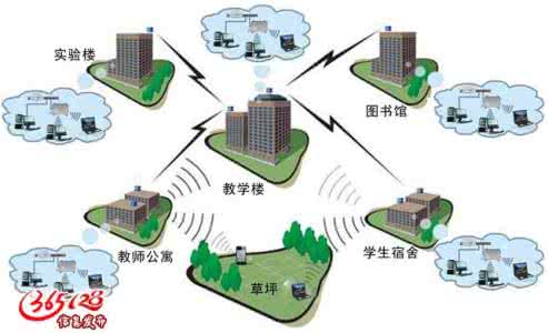 wifi网络覆盖 wifi网络覆盖 wifi上网是什么意思