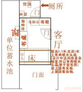 风水床头的朝向图解 床的朝向风水