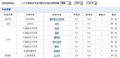 高中最高录取分数线 录取分数线最高的是那些专业