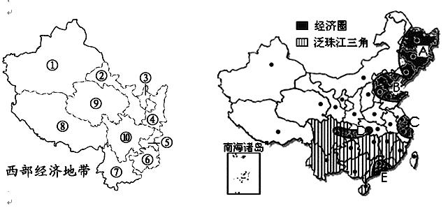 中国地理核心填图10套练习之八：分区地理