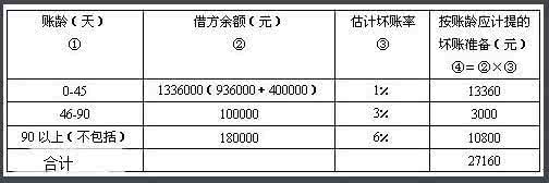 计提保险费会计分录 保险费会计分录 计提社会养老保险费的会计分录