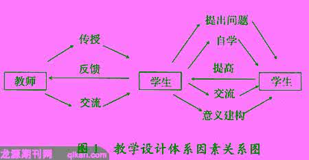 行为主义、人本主义、认知主义和建构主义理论的分析与比较87_认知主义学习理论