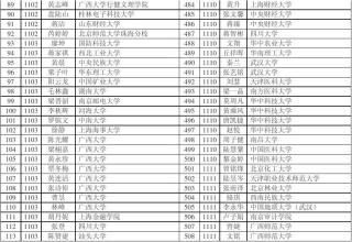 滁州中学高考录取金榜 桂林十八中 2014年桂林十八中高考录取金榜