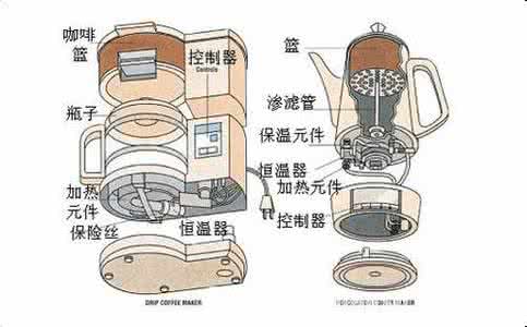 咖啡机工作原理 咖啡机工作原理 咖啡机原理是什么