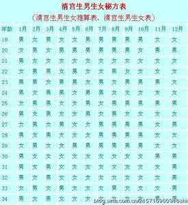 生男生女图准吗 生男生女圖