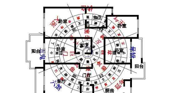 厨房风水财位方位图 风水知识：厨房风水方位详细解析