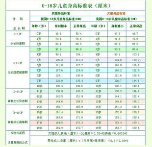 孩子正常身高体重 人的正常体重怎么算 怎么保障孩子的正常体重