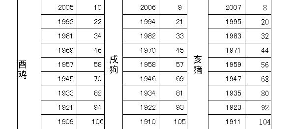 周易十二生肖运势 周易大师：十二生肖属相一生容易遇到的劫难与年龄